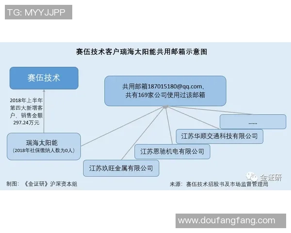 技术统计：维尼修斯近5场表现一览