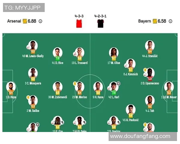 季后赛评分出炉：是高光还是低迷？