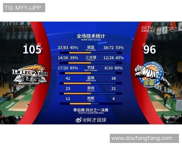 技术统计：季后赛近5场表现一览