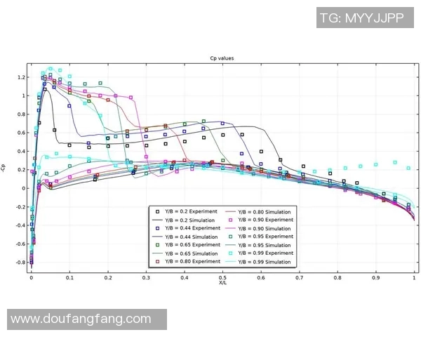 预测：战术解析胜率几何？数据模型告诉你答案