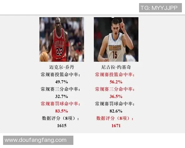 约基奇冲击金球奖？数据全面对比分析