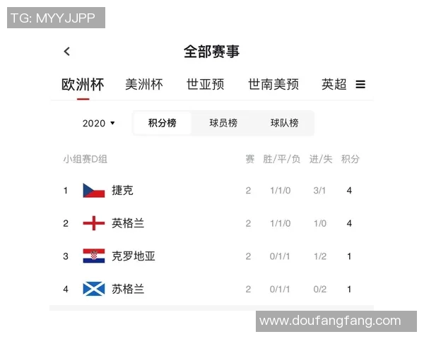 欧洲杯赛事关键比赛数据分析与预测 欧洲杯赛事关键比赛数据分析与预测
