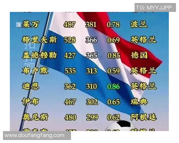 五大联赛射手榜全面追踪 五大联赛射手榜全面追踪