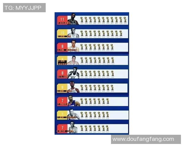 本赛季MVP竞争激烈 多位球员表现出色 谁最具实力摘得桂冠 本赛季MVP竞争激烈 多位球员表现出色 谁最具实力摘得桂冠