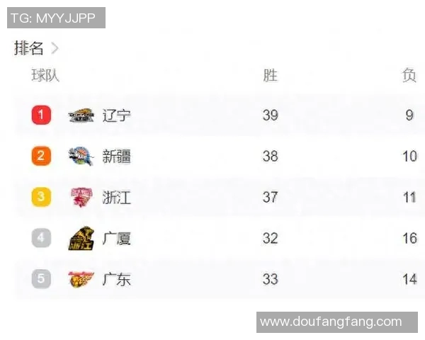 CBA季后赛激战正酣 谁将突破重围问鼎总冠军桂冠