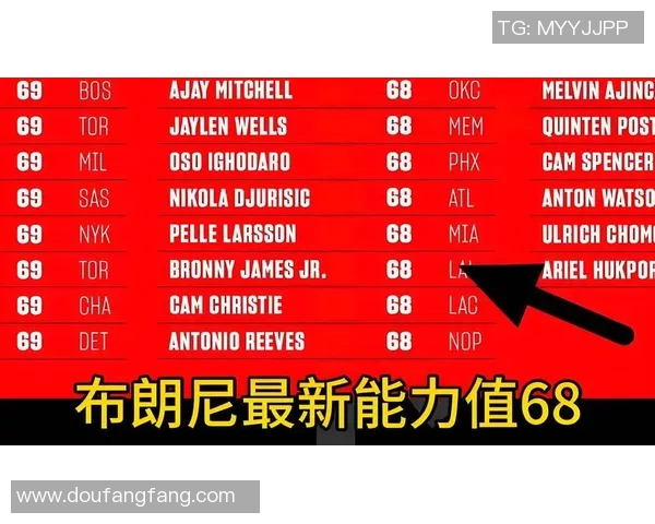 NBA球队新秀选拔标准分析与培养模式实践案例研究